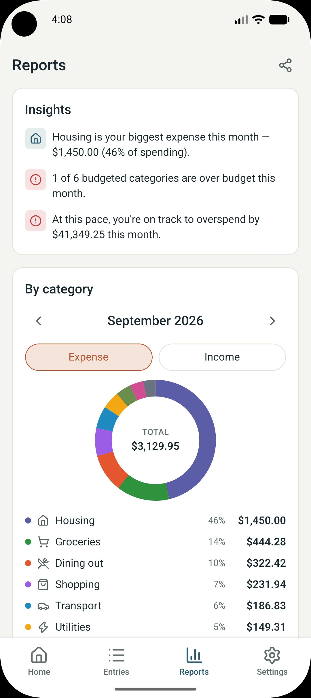 Potli reports screen — plain-language insights above a donut chart of spending by category