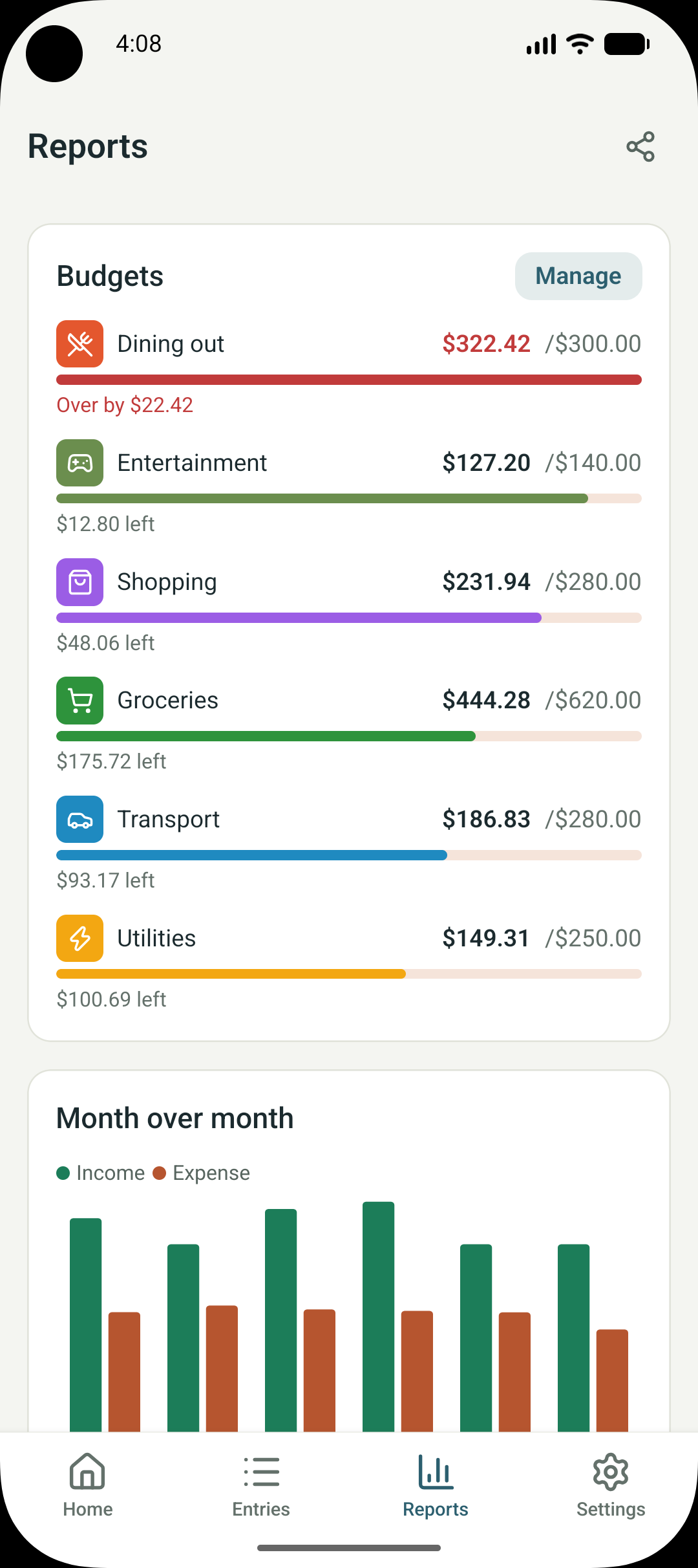 Potli budgets with a progress bar per category, one marked over budget, above a month-over-month income and expense chart